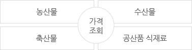 농산물,수산물,축산물,공산품식재료 가격조회